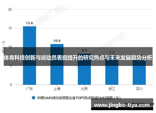 体育科技创新与运动员表现提升的研究热点与未来发展趋势分析