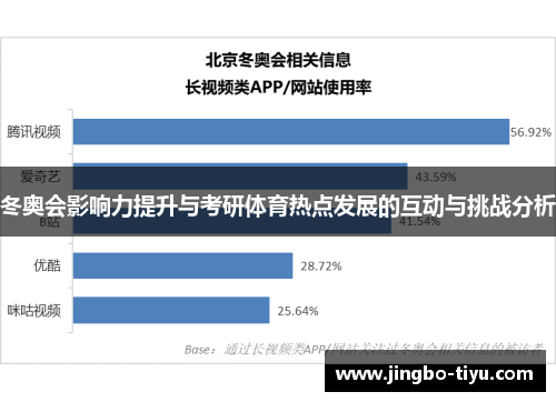 冬奥会影响力提升与考研体育热点发展的互动与挑战分析